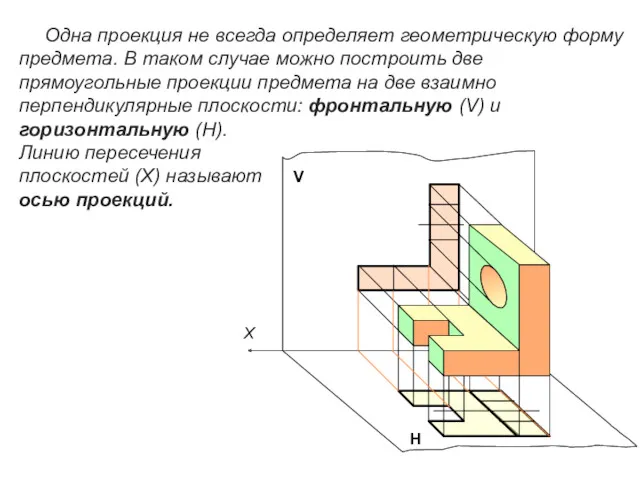 Одна проекция не всегда определяет геометрическую форму предмета. В таком