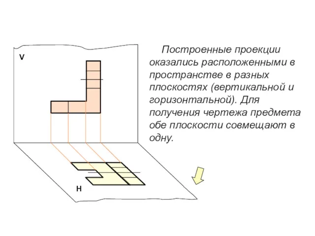 Построенные проекции оказались расположенными в пространстве в разных плоскостях (вертикальной