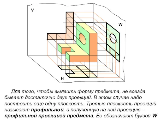 V Н W Для того, чтобы выявить форму предмета, не