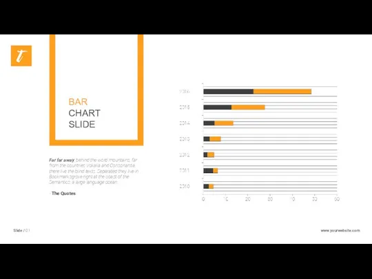 Slide / 01 www.yourwebsite.com BAR CHART SLIDE Far far away,