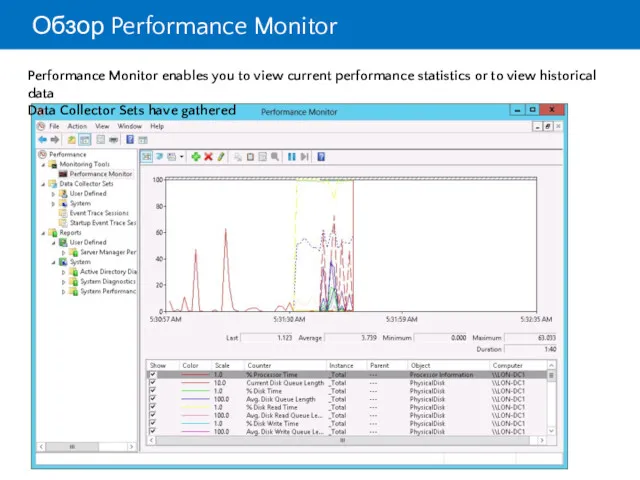 Обзор Performance Monitor Performance Monitor enables you to view current