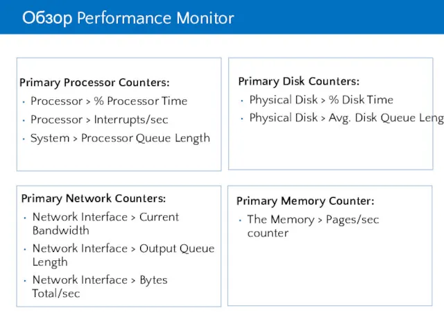 Обзор Performance Monitor Primary Processor Counters: Processor > % Processor