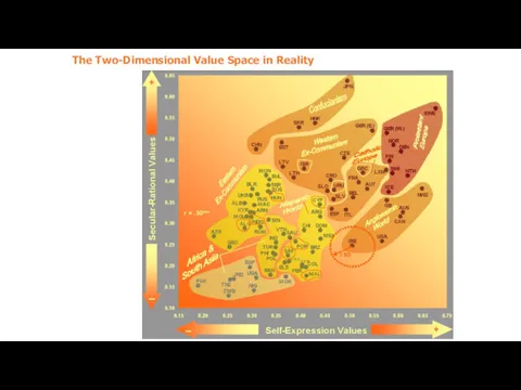 The Two-Dimensional Value Space in Reality