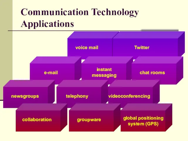 Communication Technology Applications