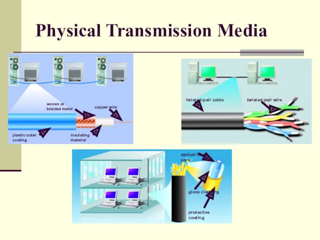 Physical Transmission Media