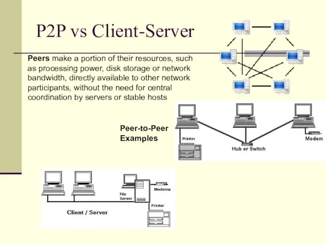 P2P vs Client-Server Peer-to-Peer Examples Peers make a portion of