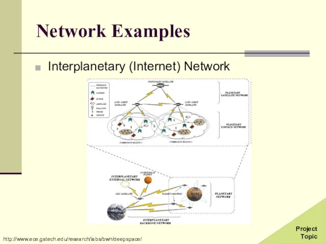 Network Examples Interplanetary (Internet) Network http://www.ece.gatech.edu/research/labs/bwn/deepspace/ Project Topic