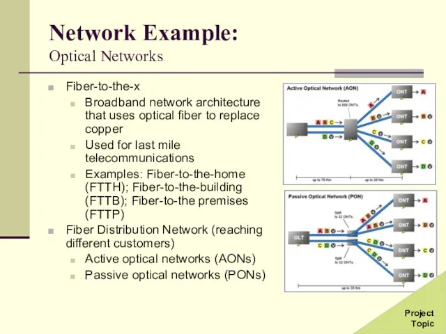 Network Example: Optical Networks Fiber-to-the-x Broadband network architecture that uses