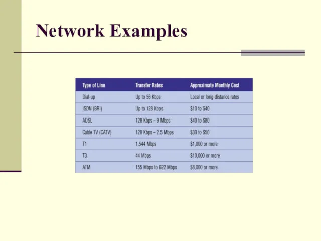 Network Examples