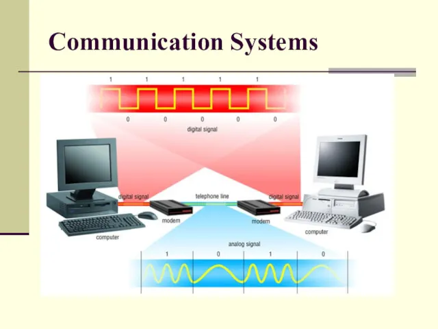 Communication Systems