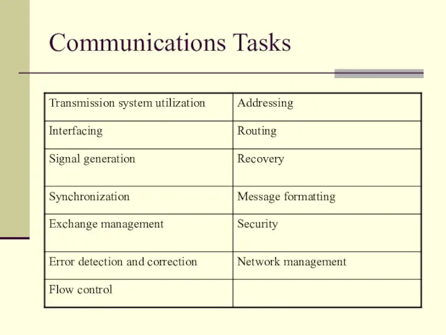 Communications Tasks