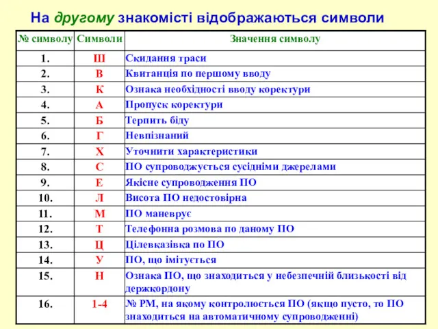 На другому знакомiстi відображаються символи