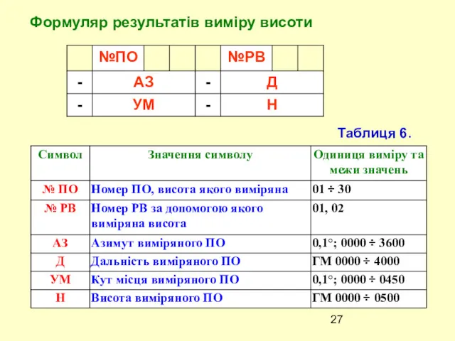 Формуляр результатів виміру висоти Таблиця 6.