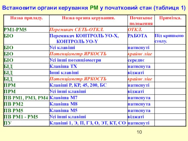 Встановити органи керування РМ у початковий стан (таблиця 1)