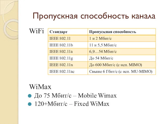 Пропускная способность канала WiFi WiMax До 75 Мбит/с – Mobile Wimax 120+Мбит/с – Fixed WiMax