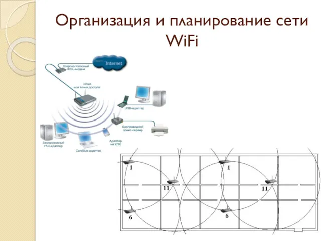 Организация и планирование сети WiFi