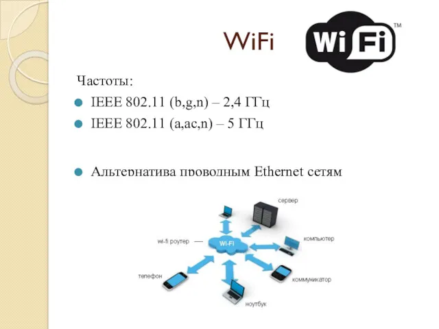 WiFi Частоты: IEEE 802.11 (b,g,n) – 2,4 ГГц IEEE 802.11 (а,ас,n) – 5