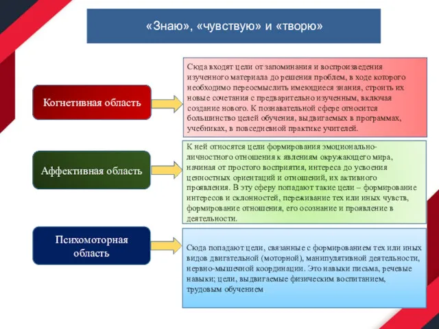 Когнетивная область Аффективная область Психомоторная область Сюда входят цели от