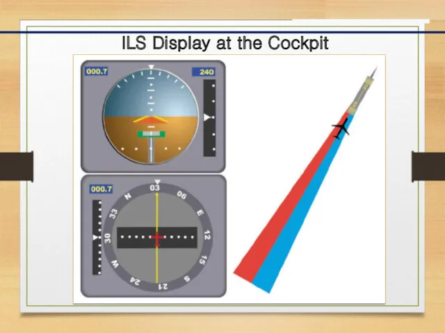 ILS Display at the Cockpit