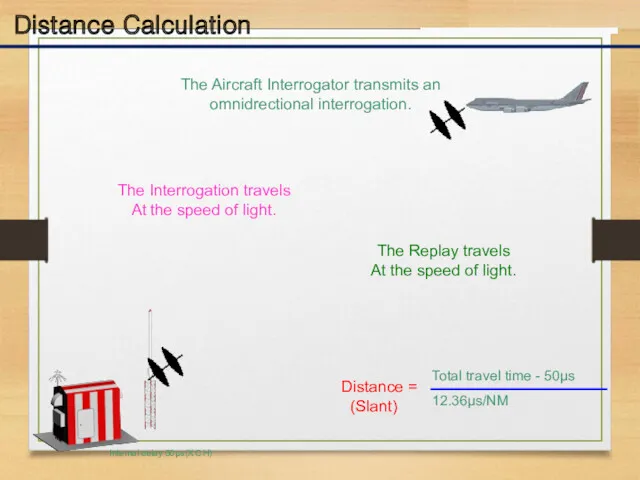 Distance Calculation The Aircraft Interrogator transmits an omnidrectional interrogation. The Interrogation travels At