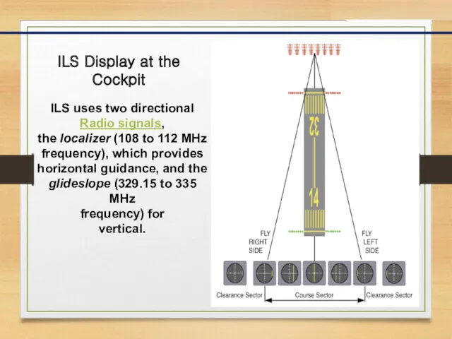 ILS Display at the Cockpit ILS uses two directional Radio signals, the localizer