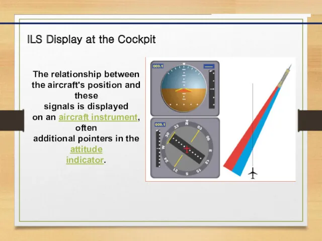 ILS Display at the Cockpit The relationship between the aircraft's position and these