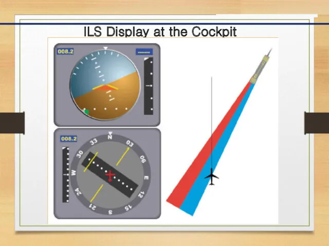 ILS Display at the Cockpit