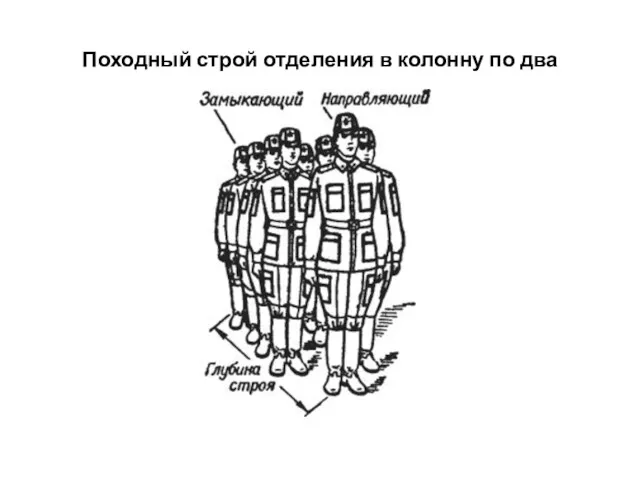 Походный строй отделения в колонну по два