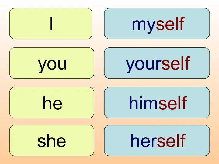 I your my you he she his her myself yourself himself herself