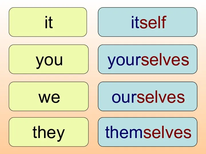 it your its you we they our their itself yourselves ourselves themselves