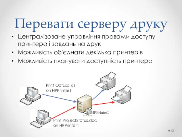 Централізоване управління правами доступу принтера і завдань на друк Можливість