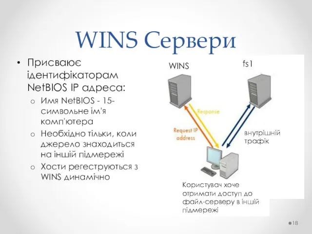 WINS Сервери Присваює ідентифікаторам NetBIOS IP адреса: Имя NetBIOS -