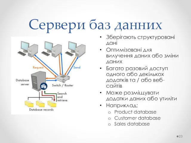 Сервери баз данних Зберігають структуровані дані Оптимізовані для вилучення даних