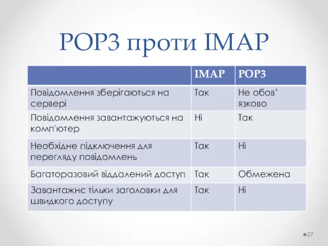 POP3 проти IMAP