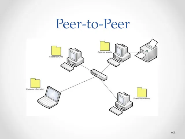 Peer-to-Peer