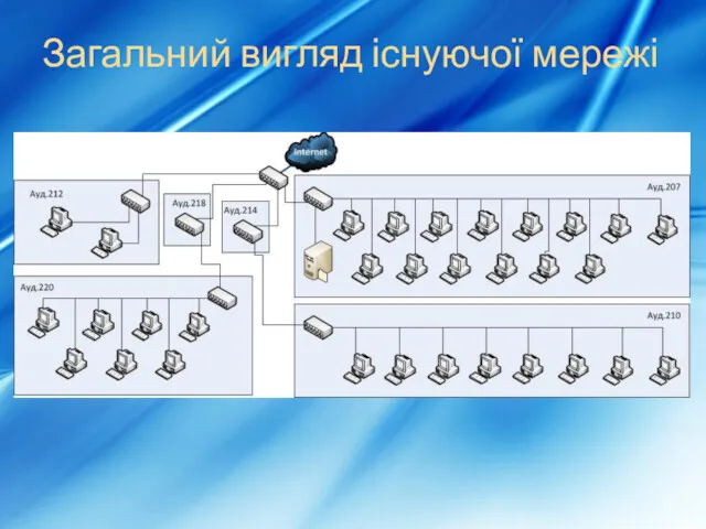 Загальний вигляд існуючої мережі