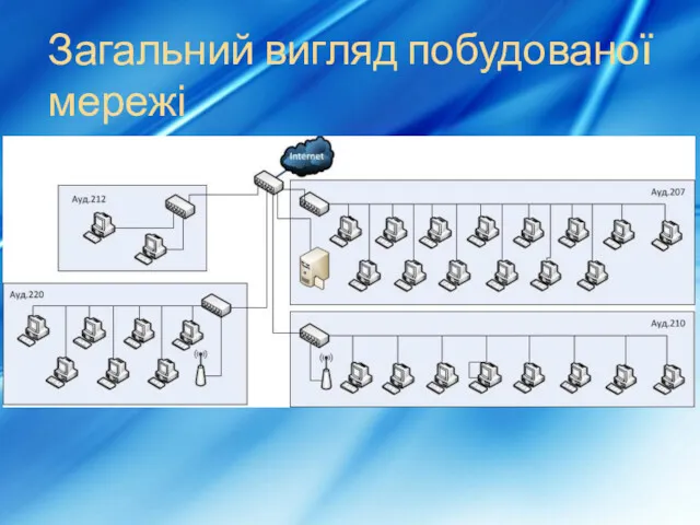 Загальний вигляд побудованої мережі