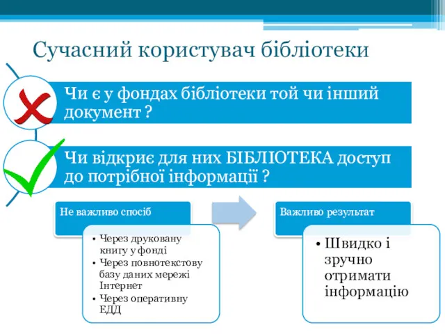 Сучасний користувач бібліотеки