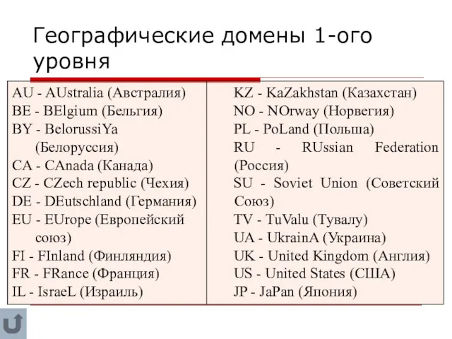 Географические домены 1-ого уровня