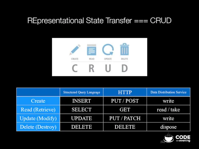 REpresentational State Transfer === CRUD