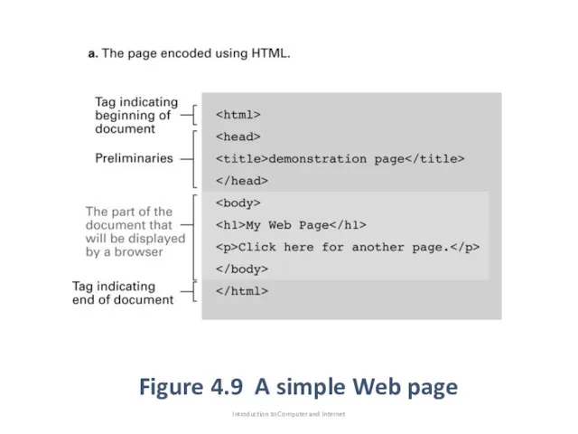 Figure 4.9 A simple Web page Introduction to Computer and Internet