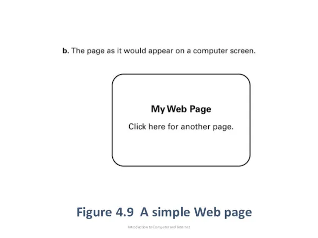 Introduction to Computer and Internet Figure 4.9 A simple Web page