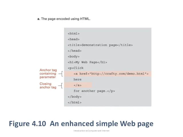 Figure 4.10 An enhanced simple Web page Introduction to Computer and Internet