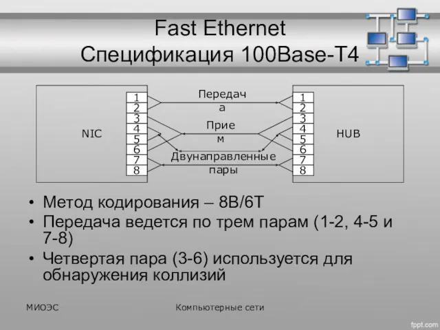 Fast Ethernet Спецификация 100Base-T4 Метод кодирования – 8B/6T Передача ведется