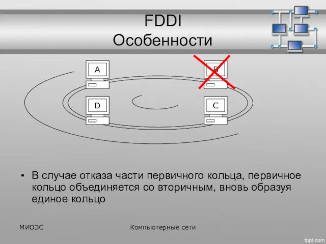 FDDI Особенности В случае отказа части первичного кольца, первичное кольцо