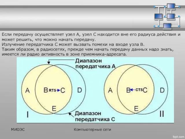 Если передачу осуществляет узел А, узел С находится вне его