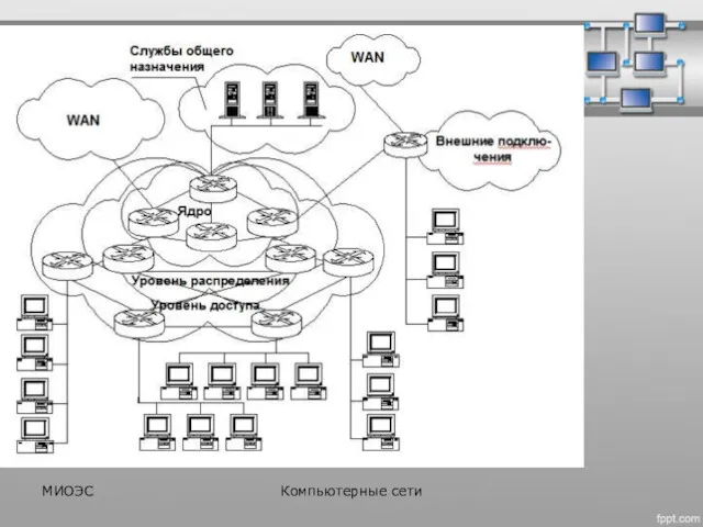 МИОЭС Компьютерные сети