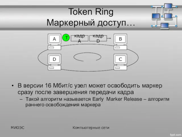 Token Ring Маркерный доступ… В версии 16 Мбит/с узел может