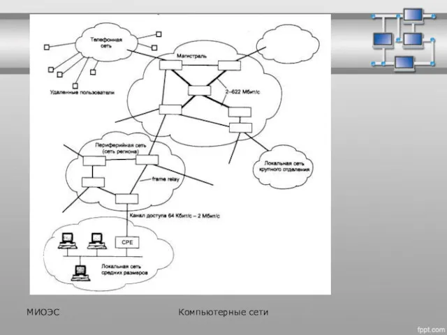 МИОЭС Компьютерные сети