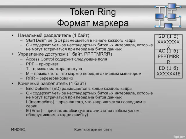 Token Ring Формат маркера Начальный разделитель (1 байт) Start Delimiter